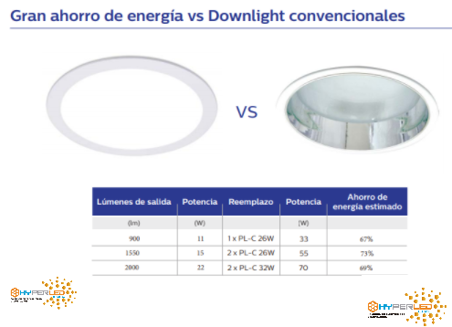 PANEL CIRCULAR/CUADRADO ADOSADO 22W PHILIPS - DN017C